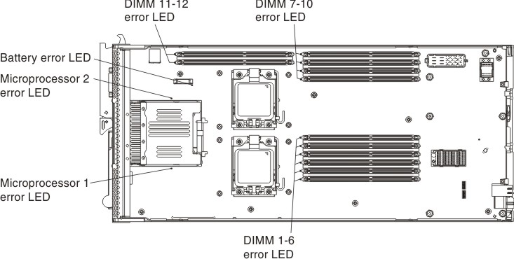 Graphic illustrating the LEDs on the lower system board