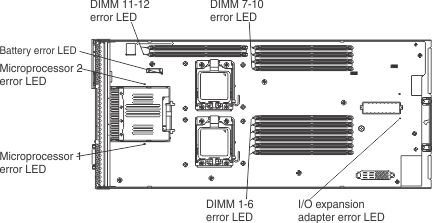 Graphic illustrating the LEDs on the upper system board