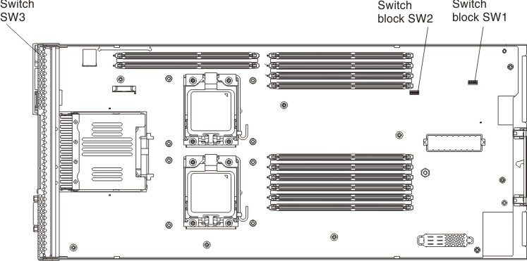 Graphic illustrating upper system board switches