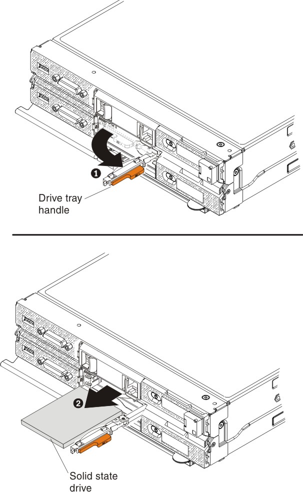 Removing a solid state drive