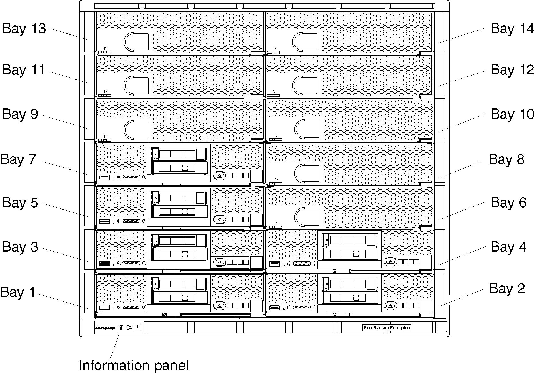 illustration of the Flex System Enterprise Chassis