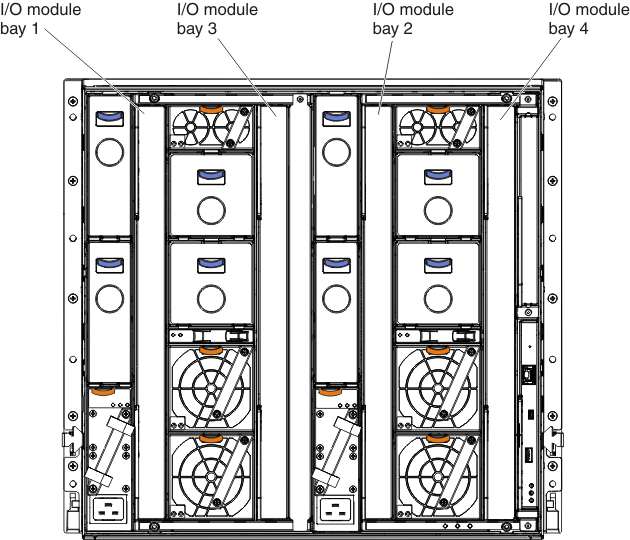 Graphic depicting the chassis I/O bays