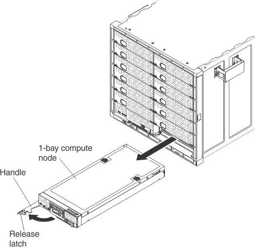 Graphic showing the removal of a 1-bay compute node.