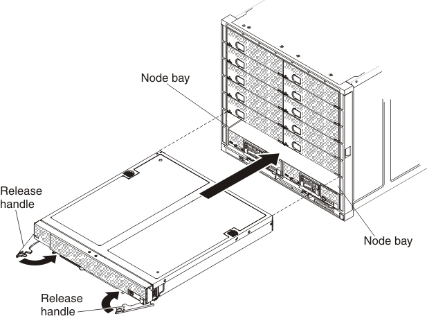 Graphic illustrating installing a 2-bay compute node in the Flex System Enterprise Chassis