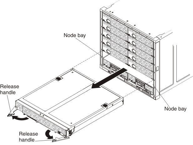 Graphic showing the removal of a 2-bay compute node