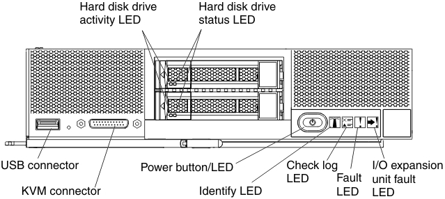 compute node control panel buttons and LEDs