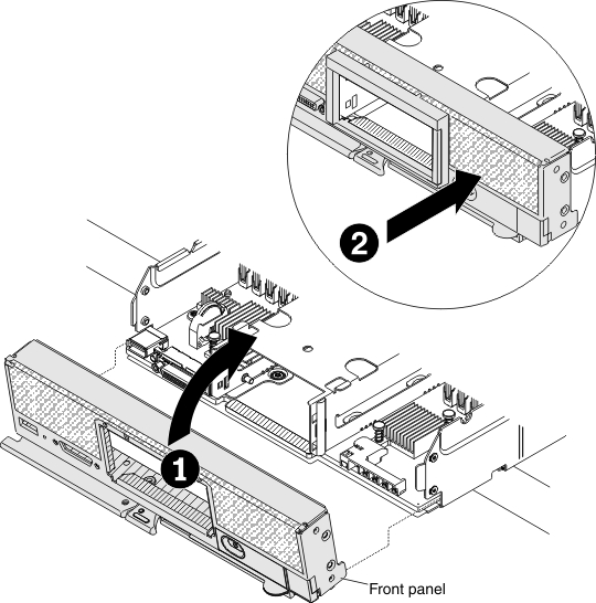 Graphic illustrating front panel placement