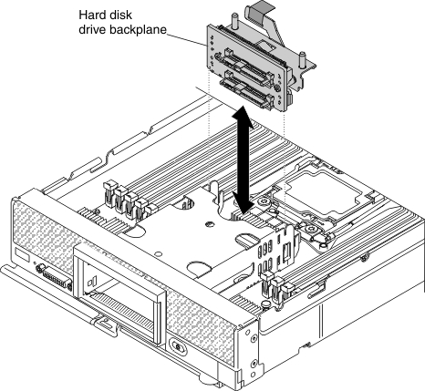 Graphic illustrating removal of ServeRAID controller backplane