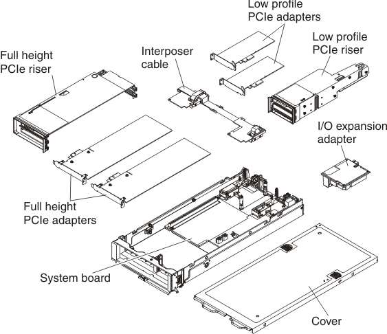 Graphic illustrating the main components of the PCIe Expansion Node