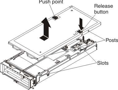 Graphic illustrating how to open and remove the PCIe Expansion Node cover