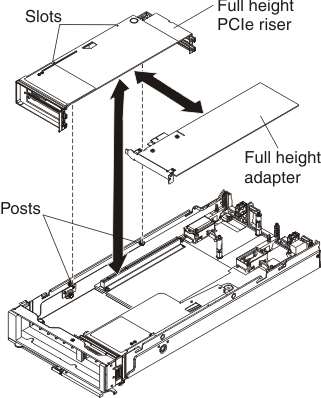 Graphic illustrating removing a full-height adapter